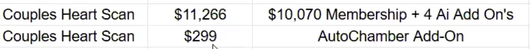 Client report showing a couples heart scan upgrading to $11,266 and another to $299 on the same day
